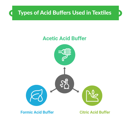 Types of Acid Buffers