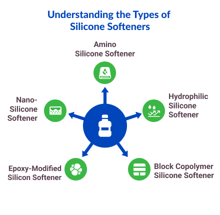 Types of Silicone Softener