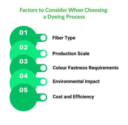Key factors to consider when choosing dyeing process