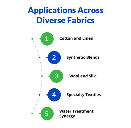 application across diverse fabrics