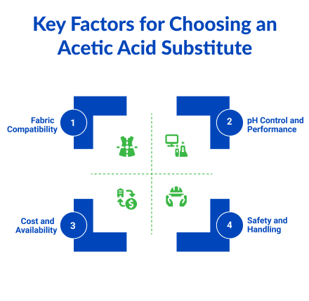 Key Factors for Choosing an Acetic Acid Substitute