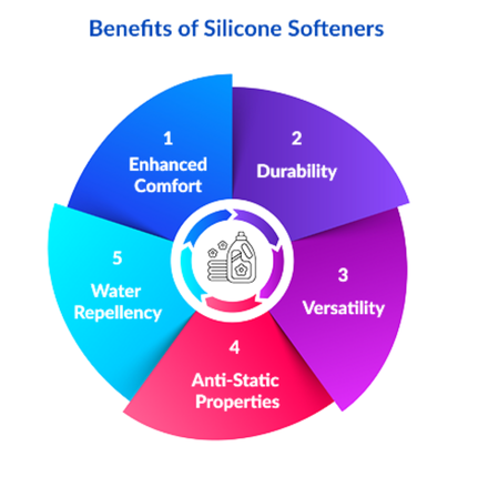 Benefits of Silicone Softener