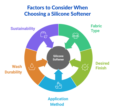 Factors to Consider When Choosing a Silicone Softener